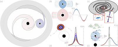 Pulsar Timing Arrays