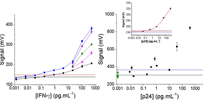 Ultrasensitive quantitative protein detection using Eu-ion doped vanadate nanoparticles