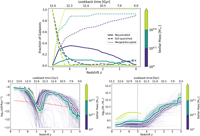 Environmental Quenching of High-Redshift Galaxies: Interpreting JWST Observations with Simulations