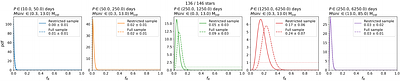 Companions of Hot Jupiters: two decades of radial velocity monitoring with CORALIE