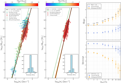 The Baryonic Faber-Jackson Relation and Fundamental Plane of Galaxy Groups, Elliptical Galaxies, and Dwarf Galaxies