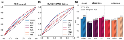 Enriching stabilizing mutations through automated analysis of molecular dynamics simulations using BoostMut