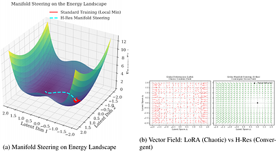 Parallel Manifold Steering: Efficient Adaptation of Large Associative Memories via Residual Energy Shaping