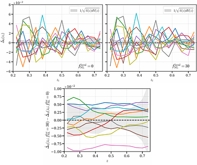 Modeling survey-window and integral-constraint effects on PNG in the galaxy power spectrum with light-cone mocks