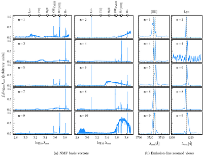 Accurate spectroscopic redshift estimation using non-negative matrix factorization: application to MUSE spectra