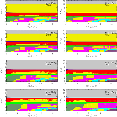 Impact of Sub-2.5 MeV 12C+12CResonances on the Production of Elements from C to Pd in Core-Collapse Supernovae