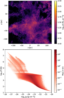 Protostellar disks in their natural habitat -- the formation of
  protostars and their accretion disks in the turbulent and magnetized
  interstellar medium