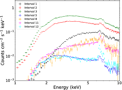 A bright flare in the obscured state of GRS 1915+105 as seen by NICER and Swift
