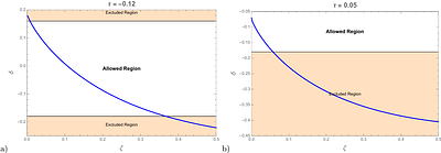 Detecting Black hole surrounded by perfect fluid dark matter in Kalb-Ramond fields using quasinormal modes