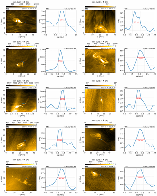 Thin coronal jets and plasmoid-mediated reconnection: Insights from
  Solar Orbiter observations and Bifrost simulations
