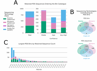 Single-Cell Metagenomics Links Plasmid-Derived Antimicrobial Resistance to Hosts in the Pig Gut Microbiome