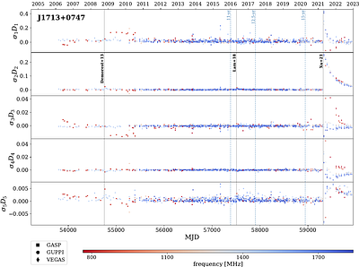 The NANOGrav 15 yr and 20 yr Datasets: Timing Events and Pulse Shape Changes