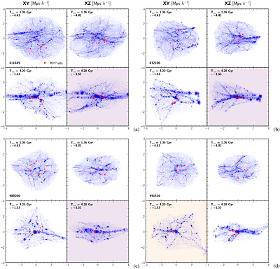 A statistical look on kinematic planes of satellite galaxies II: The physics behind their early formation in TNG50 MW/M31-like galaxies