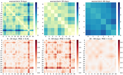 Temporal Taskification in Streaming Continual Learning: A Source of Evaluation Instability