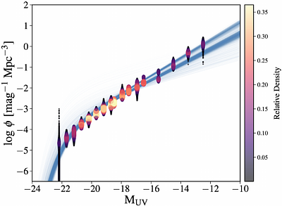 A GLIMPSE of the 99%: a census of the faintest galaxies during the epoch reionization and its implications for galaxy formation models