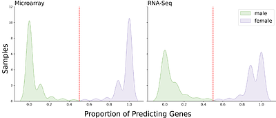 Large-scale automated detection reveals pervasive sex imbalance in biomedical research