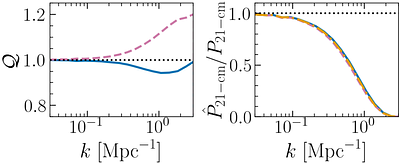 Cosmology with Multi-Wavelength Line Intensity Mapping Synergies in the SKAO Era
