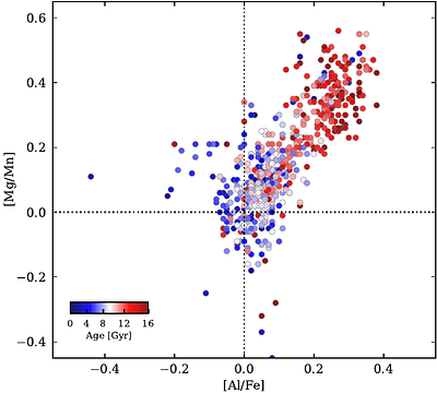 Exploring the Milky Way stellar disk. Carbon, nitrogen, oxygen, sulphur, potassium, and copper abundances for 714 F and G dwarf stars in the solar neighbourhood