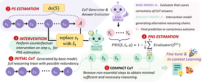 Causal Sufficiency and Necessity Improves Chain-of-Thought Reasoning
