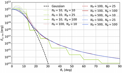X-ray Emission Signatures of Neutron Star Mergers