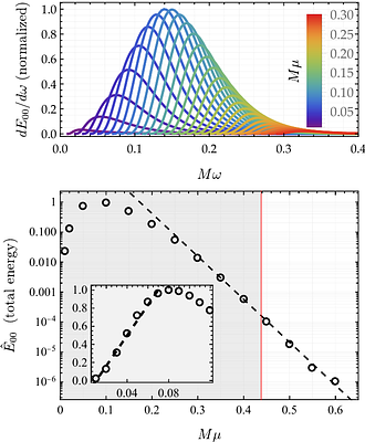 Nonperturbative suppression of beyond-General-Relativity effects in quadratic gravity