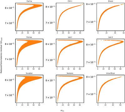 Hydrostatic Equilibrium Constraints on the Fuzzy Dark Matter Mass from Dwarf Spheroidals: Method, Systematics, and Robustness