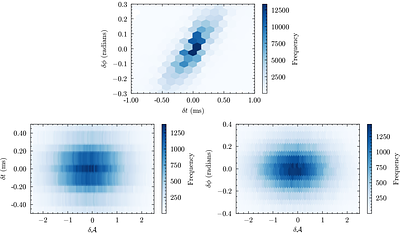 Normalizing flows for density estimation in multi-detector gravitational-wave searches