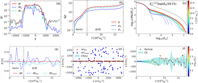 The $β$-Dependence of Particle Spectra in Relativistic Turbulent Reconnection