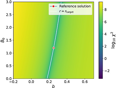 Systematic Uncertainties in Rocky Exoplanet Reflected Light from Incomplete Laboratory BRDF Measurements