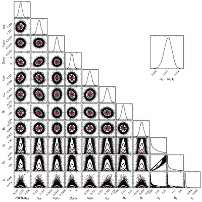The statistical properties of the cross spectrum