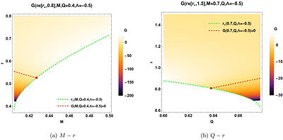Curvature-induced scalarization of charged AdS black holes