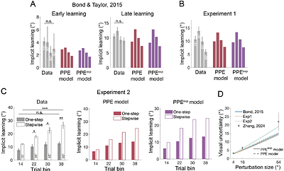 Perceptual prediction error supports implicit process in motor learning.