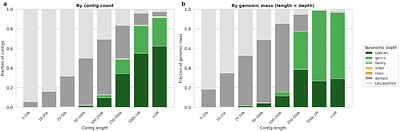 Contrasting population structures coexist in a strain-resolved estuarine microbiome