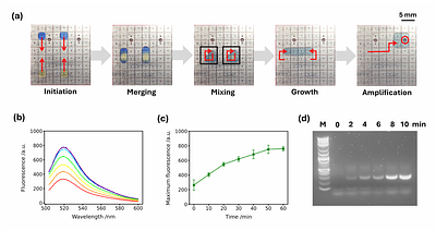 Orchestrating Self-Replication in Artificial Cells through Digital Microfluidics