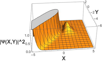 Quantum Dynamics of the Schwarzschild Interior in Ashtekar-Barbero Variables with Minimal Length Effects