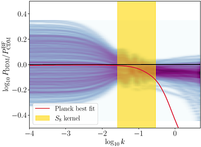 A frequentist view on the two-body decaying dark matter model