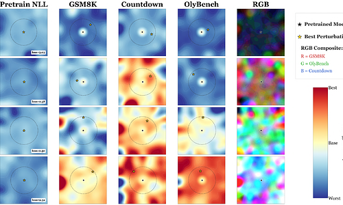 Neural Thickets: Diverse Task Experts Are Dense Around Pretrained Weights