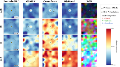 Neural Thickets: Diverse Task Experts Are Dense Around Pretrained Weights