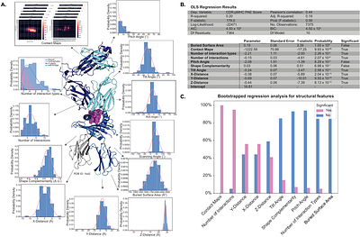 Characterising AlphaFold 3s ability to predict T cellantigen specificity