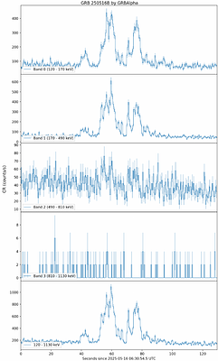 The Complete Catalog of Gamma-Ray Transients Observed by GRBAlpha & VZLUSAT-2 CubeSat Missions