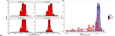 Complex patterns of biological connectivity highlight risks of local depletion in an Australian fishery