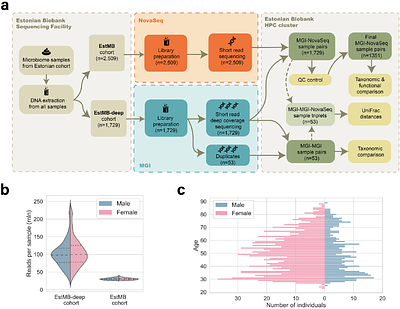 A large-scale comparative metagenomic analysis of short-read sequencing platforms indicates high taxonomic concordance and functional analysis challenges