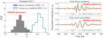 NUTRIG: Development of a Novel Radio Self-Trigger for GRAND
