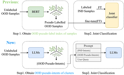 Large Language Models Meet Open-World Intent Discovery and Recognition:
  An Evaluation of ChatGPT