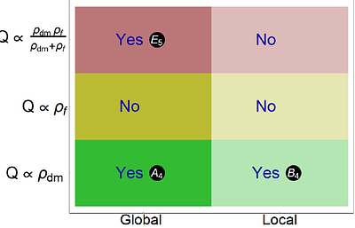 Accelerating scaling solutions from dark matter particle creation
