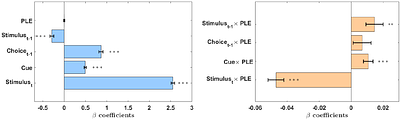 Predictive inference alterations in psychosis proneness are context-dependent