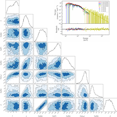 Modeling Gamma-Ray Burst Spectra with Convolutional Neural Networks: Fast-Cooling Synchrotron Emission in a Decaying Magnetic Field