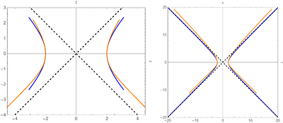Frenet-Serret equations with variable proper acceleration in Minkowski spacetime