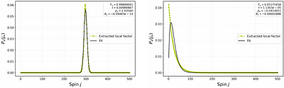 Emergent Thiemann coherent states in the near-kernel sector of quantum reduced loop gravity