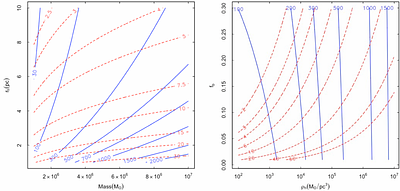 Bulge Fossil Fragments as a new population of factories of gravitational wave sources in the Galaxy